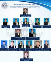 คณะกรรมการดำเนินการ 2567 สหกรณ์ออมทรัพย์ทนายความแห่งประเทศไทย จำกัด