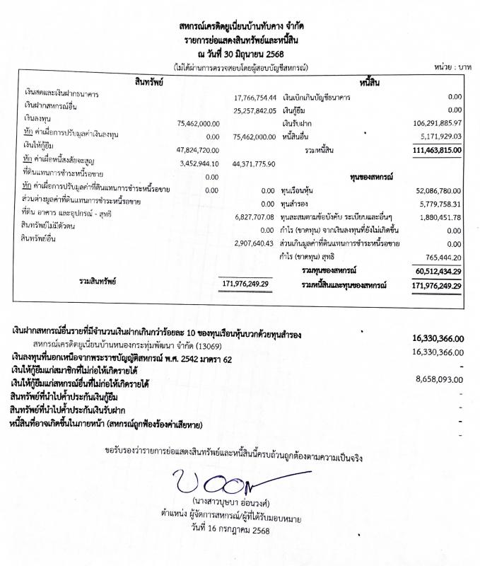 รายการย่อแสดงสินทรัพย์และหนี้สิน ณ 30  มิ.ย. 2568