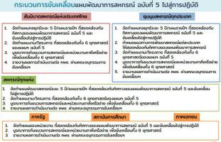 ประชาสัมพันธ์ #แผนพัฒนาสหกรณ์ฉบับที่ 5 (พ.ศ.2566 - 2570) https://www.youtube.com/watch?v=A3aElxacN4Y