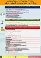 ประชาสัมพันธ์ #แผนพัฒนาสหกรณ์ฉบับที่ 5 (พ.ศ.2566 - 2570) https://www.youtube.com/watch?v=A3aElxacN4Y