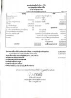 รายการย่อแสดงสินทรัพย์และหนี้สิน ณ 31  ธ.ค. 2567