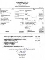 รายการย่อแสดงสินทรัพย์และหนี้สิน ณ 31  ธ.ค. 2567